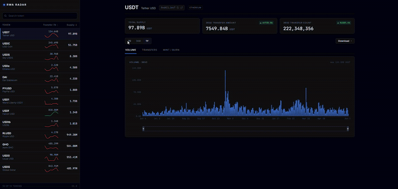 RWA Radar tracking real-world assets onchain in real time